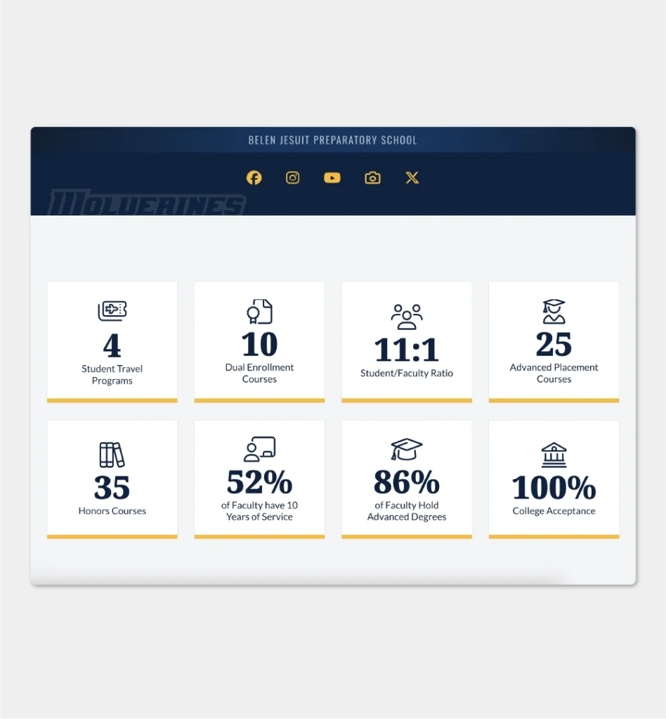 Belen Jesuit Prep School Viewbook Statistics